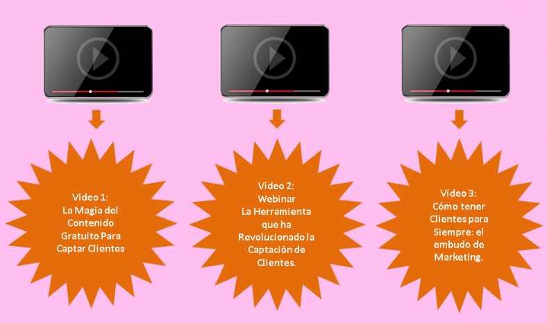 imagen captacion imagen captacion
